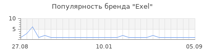 Популярность exel