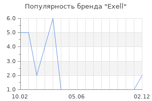 Популярность бренда Exell
