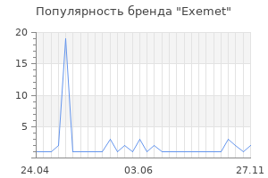 Популярность бренда exemet