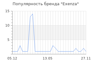Популярность бренда exenza
