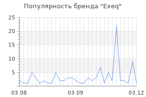 Популярность бренда exeq