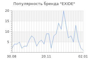 Популярность бренда exide
