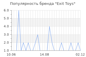 Популярность бренда exit toys