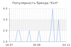 Популярность бренда exit