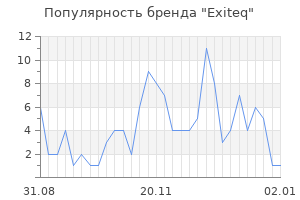 Популярность бренда exiteq