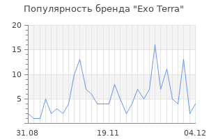 Популярность бренда exo terra