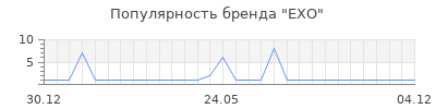 Популярность EXO