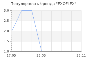 Популярность бренда EXOFLEX