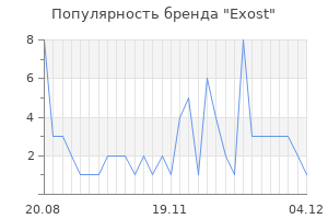Популярность бренда exost