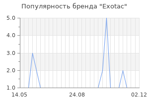 Популярность бренда Exotac