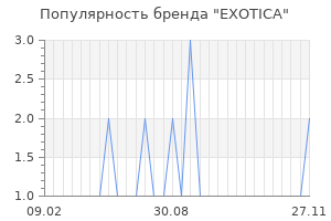 Популярность бренда EXOTICA