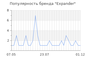Популярность бренда expander
