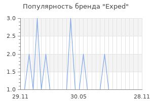 Популярность бренда exped