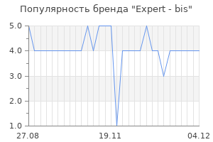 Популярность бренда Expert - bis
