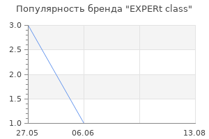 Популярность бренда EXPERt class