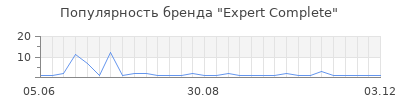 Популярность expert complete