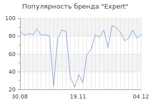Популярность бренда expert
