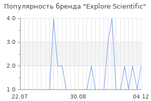 Популярность бренда explore scientific