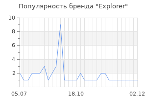 Популярность бренда explorer