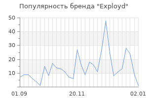 Популярность бренда exployd