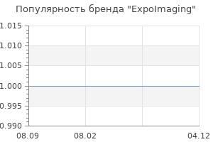 Популярность бренда ExpoImaging