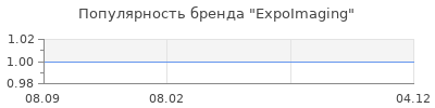 Популярность ExpoImaging