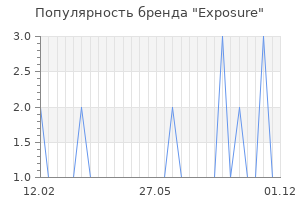 Популярность бренда exposure