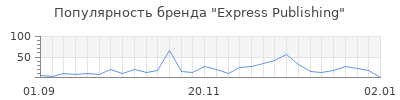 Популярность express publishing