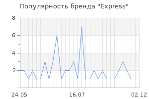 Популярность бренда express