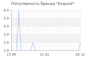 Популярность бренда exquise