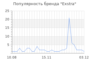 Популярность бренда Exstra