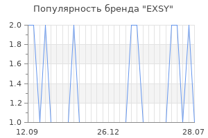 Популярность бренда exsy