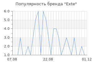 Популярность бренда exte