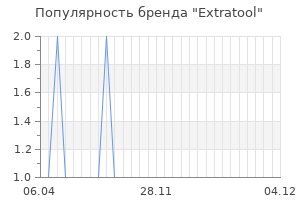 Популярность бренда extratool
