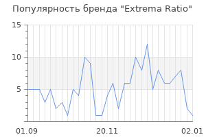 Популярность бренда extrema ratio