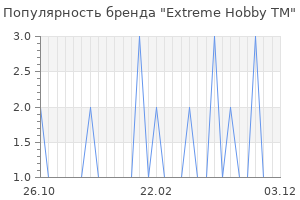 Популярность бренда extreme hobby tm