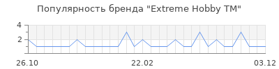 Популярность extreme hobby tm