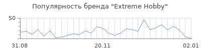 Популярность extreme hobby