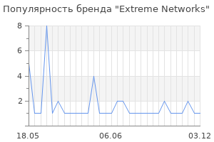 Популярность бренда extreme networks
