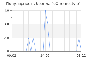 Популярность бренда extremestyle
