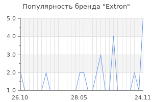 Популярность бренда extron