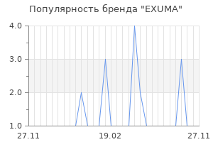 Популярность бренда exuma