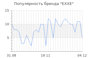 Популярность бренда exxe