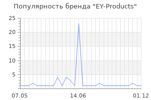 Популярность бренда ey products