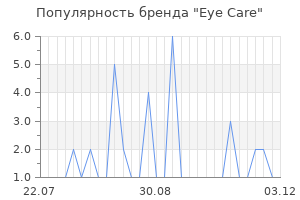 Популярность бренда eye care