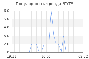 Популярность бренда eye