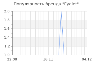 Популярность бренда eyelet