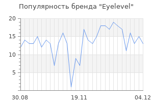 Популярность бренда Eyelevel