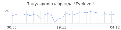 Популярность Eyelevel