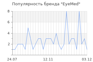 Популярность бренда EyeMed
